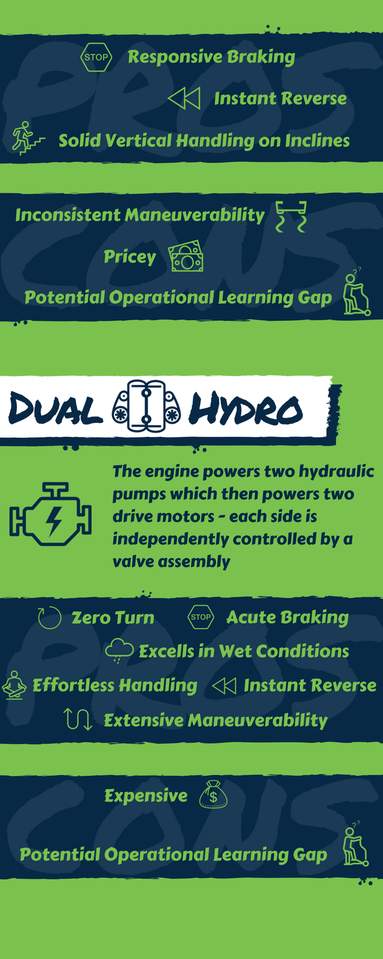 [Infographic] Commercial Lawn Mowers Belt Drive vs. Hydrostatic